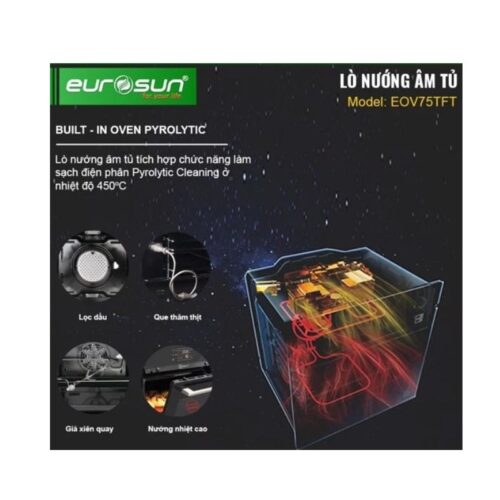 lo nuong eurosun eov75tft 2